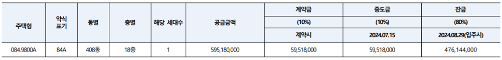 공급금액