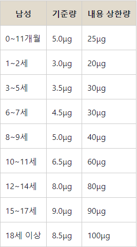 남성 기준