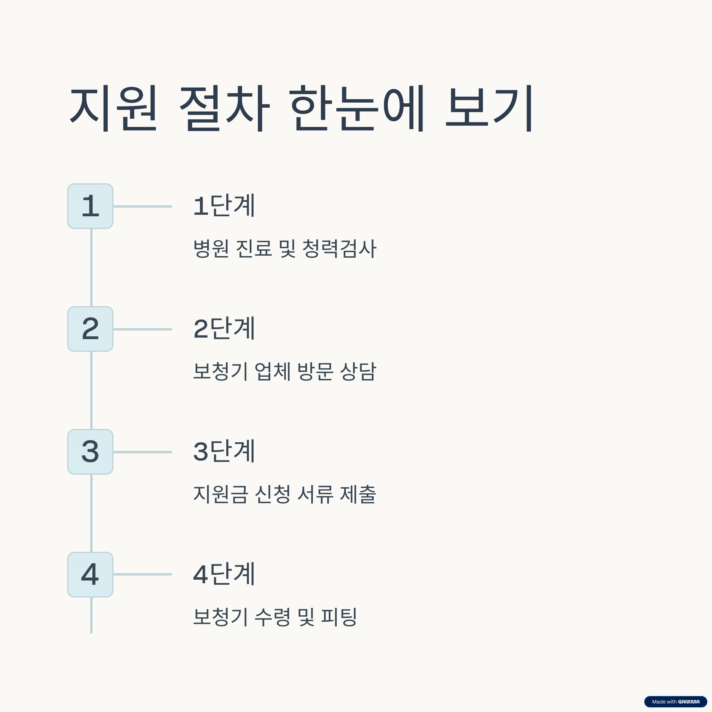 보청기정부지원금