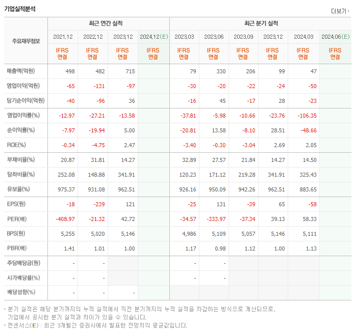디에스케이_실적