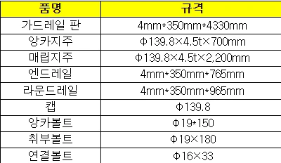 품명 및 규격