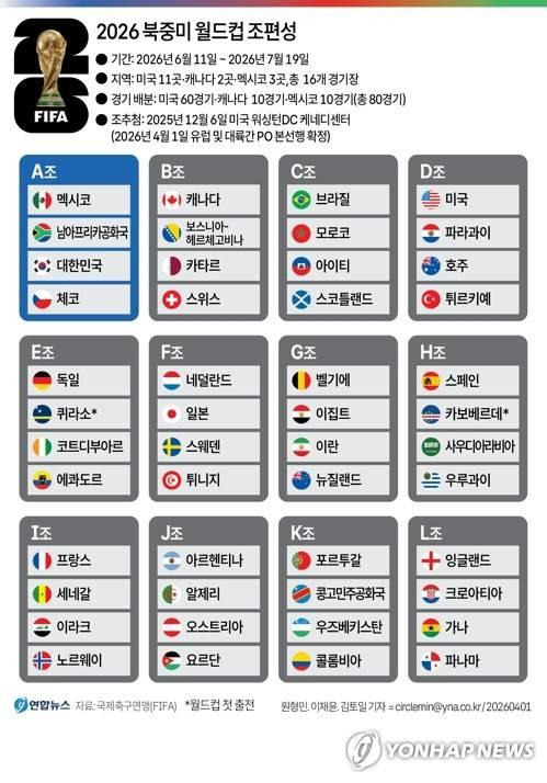 대한민국 월드컵 일정, 2026 월드컵 한국 일정, 대한민국 축구 국가대표 일정, 손흥민 월드컵, 홍명보 감독, 북중미 월드컵, 대한민국 체코, 대한민국 멕시코, 대한민국 남아공, 2026 FIFA 월드컵