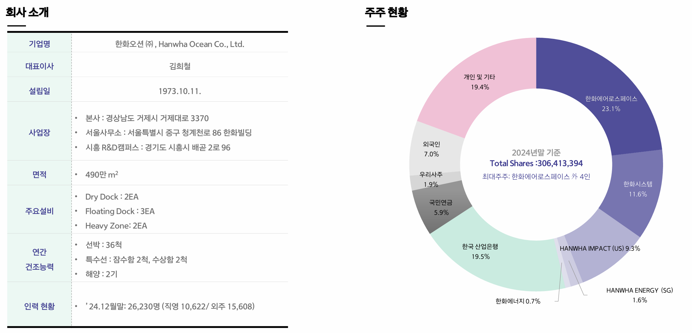 1. 기업 선택 및 사업 모델 분석 설정 흐름 이미지
