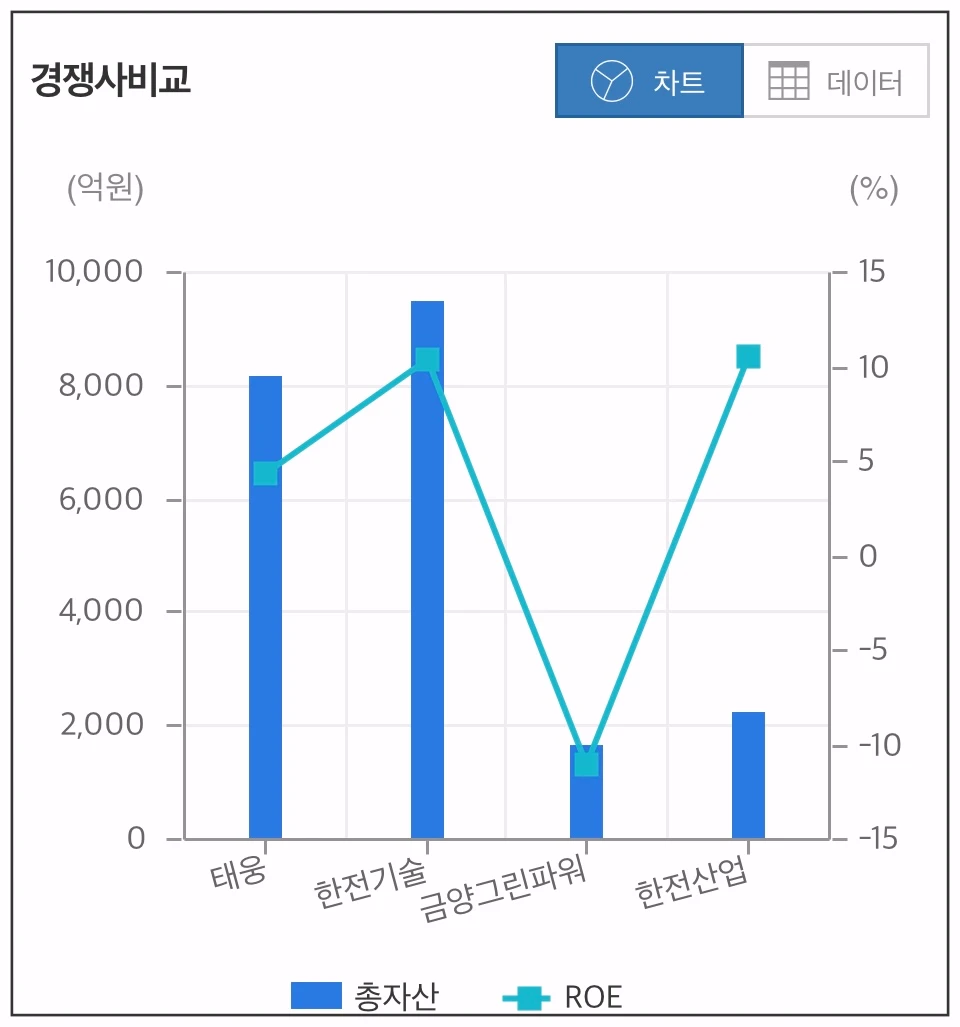 태웅-경쟁사비교-차트