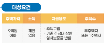 특례보금자리론 신청 자격 금리