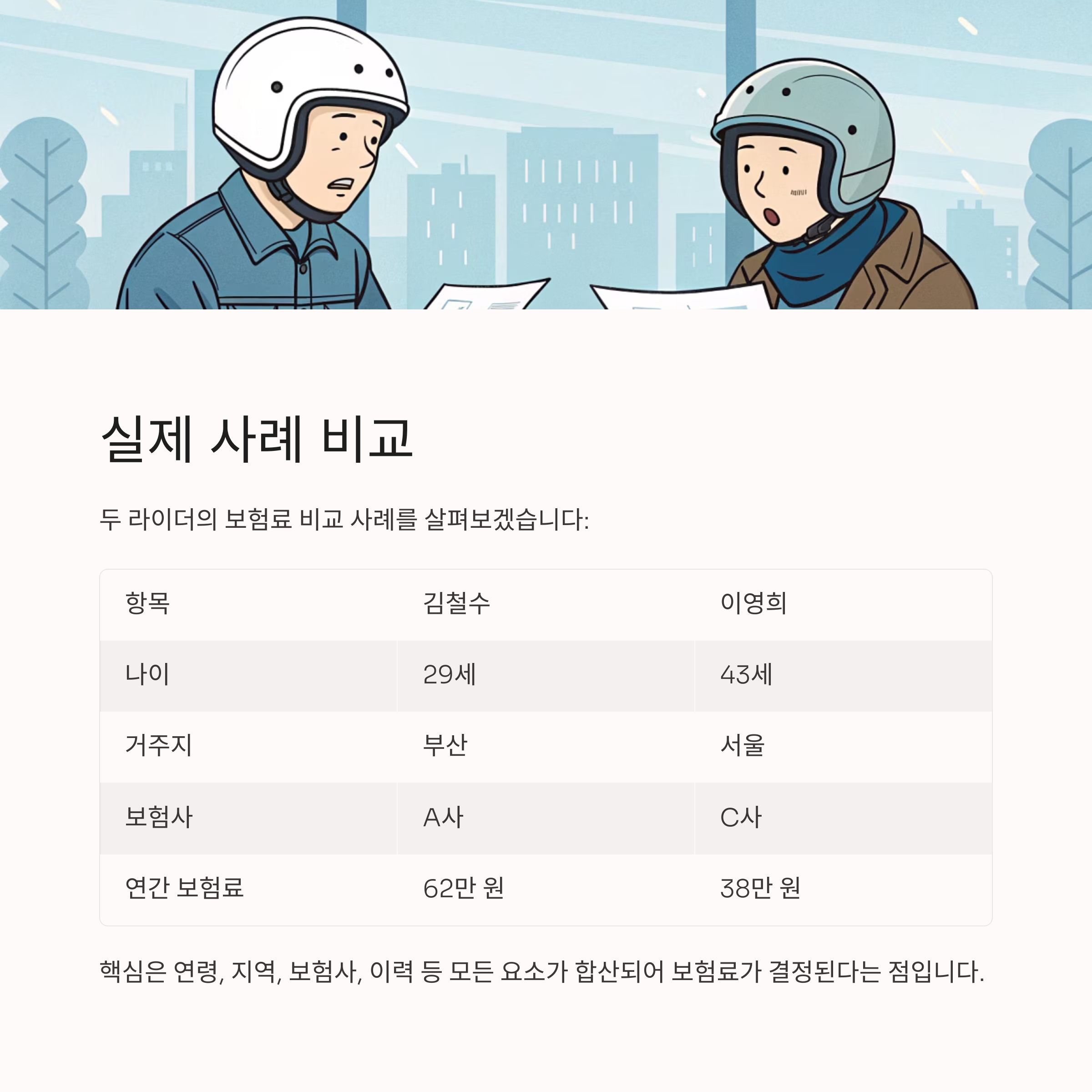 실제 사례 시나리오: 두 라이더의 보험료 비교