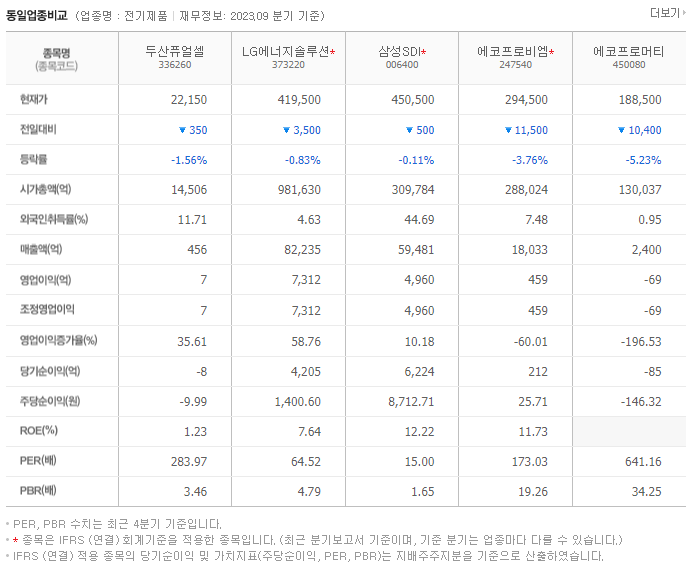 두산퓨얼셀_동종업비교자료
