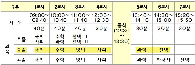 2024-중졸-검정고시-시험시간표