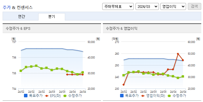 JW중외제약_컨센서스