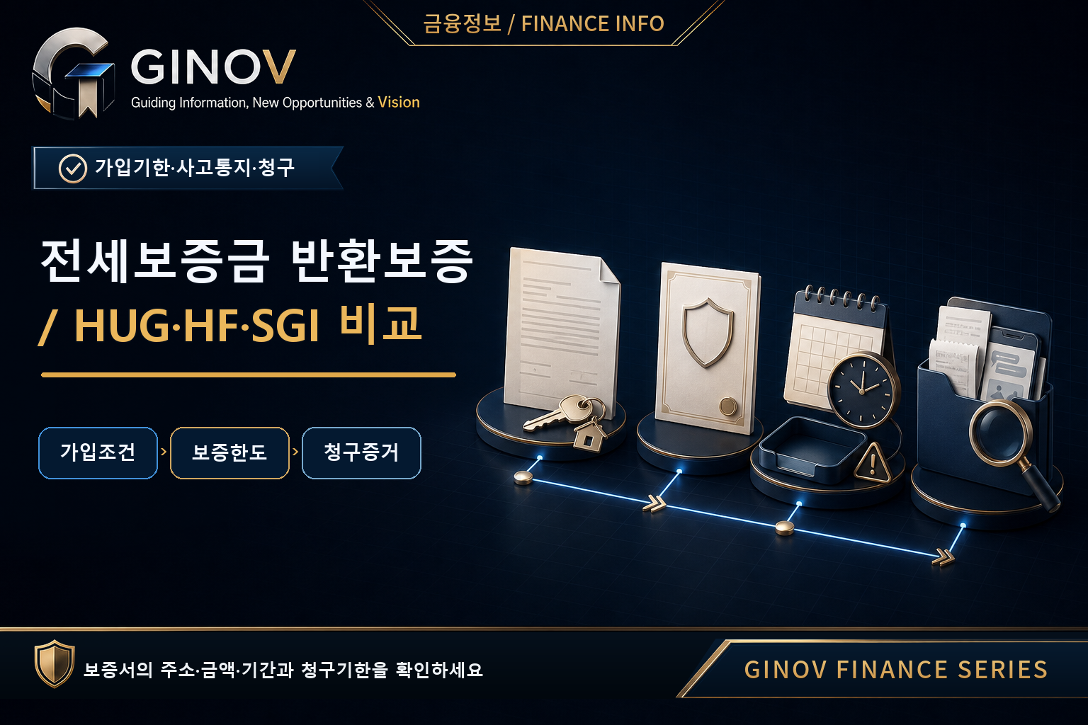 전세보증금 반환보증의 가입·유지·청구 절차를 나타낸 GINOV 금융 대표이미지