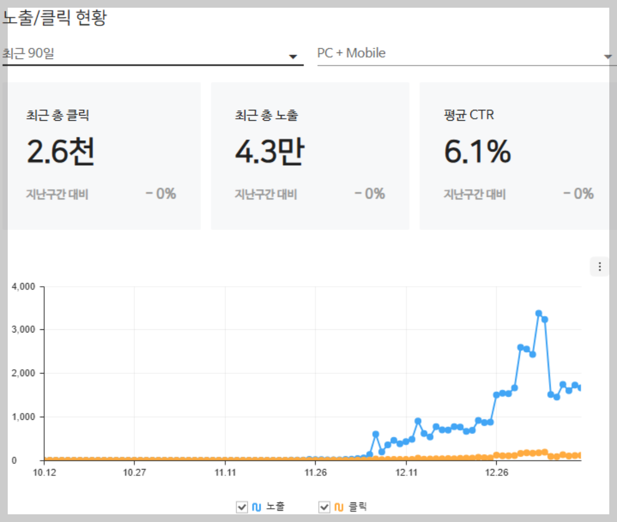 네이버-서치어드바이저