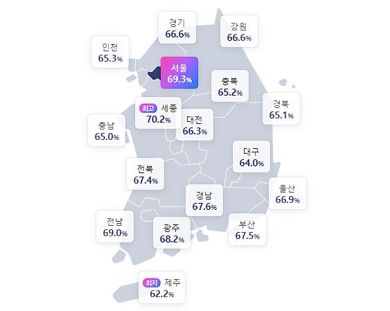 총선 투표율
