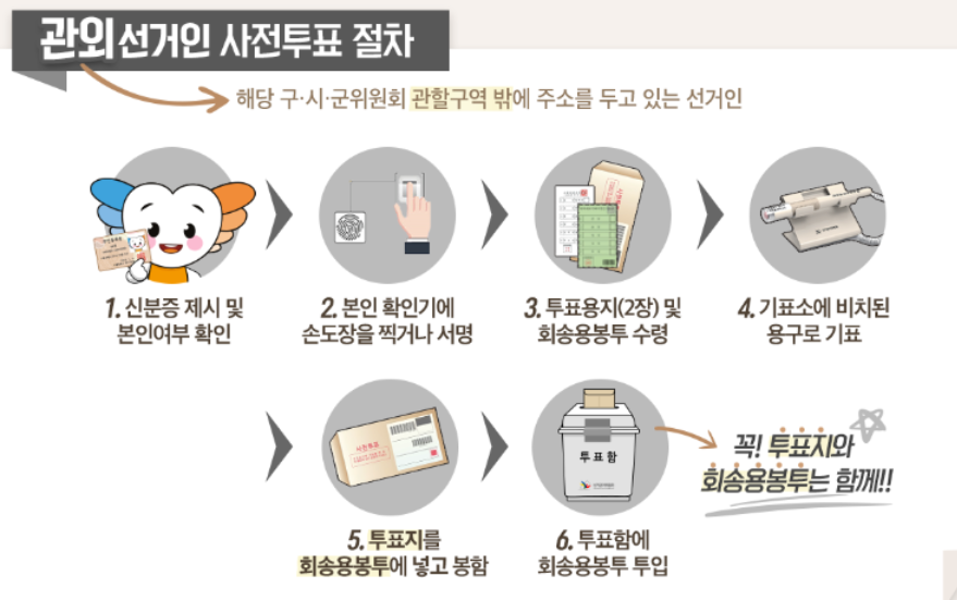 관외선거인 투표 방법