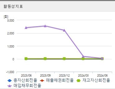 흥구석유 주가 활동성 (3분기)