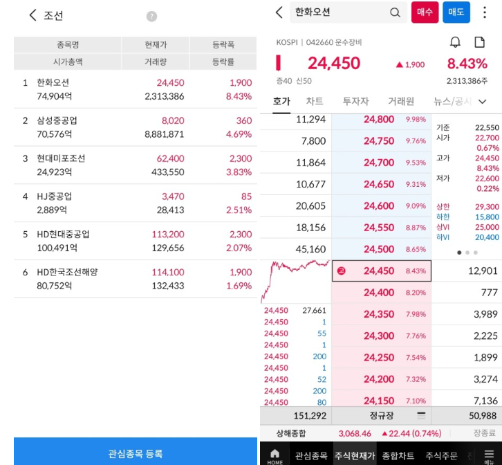화천기계주식