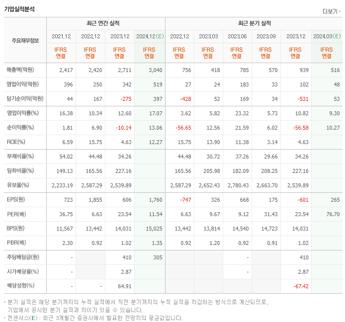 한글과컴퓨터_실적