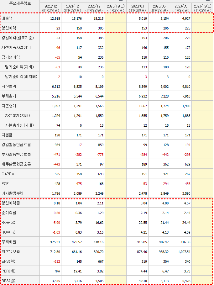 에코플라스틱 재무제표