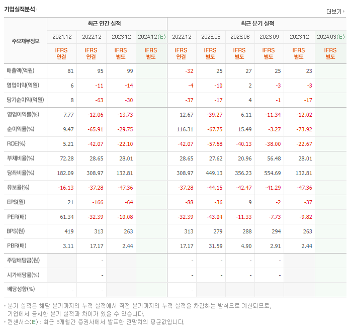 골드앤에스_실적