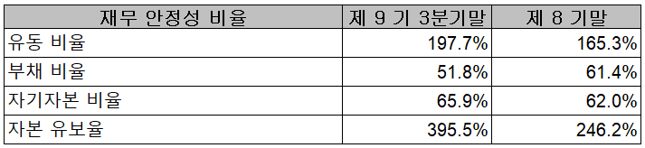 해성디에스 - 재무 안정성 비율