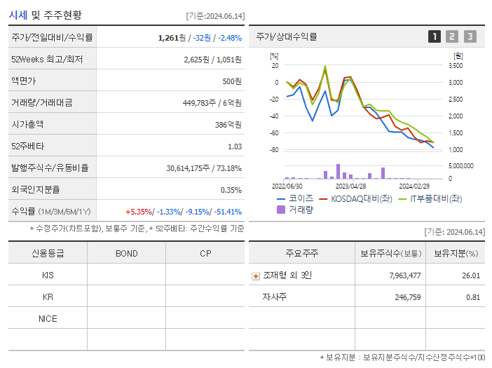 코이즈_기업개요