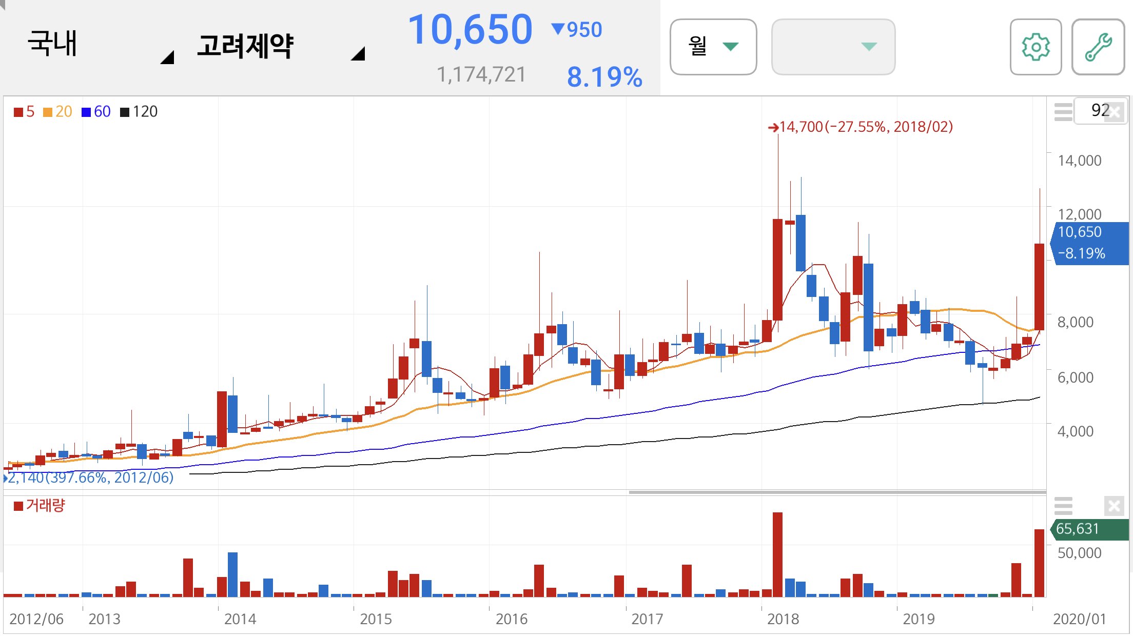 우한 폐렴 관련주