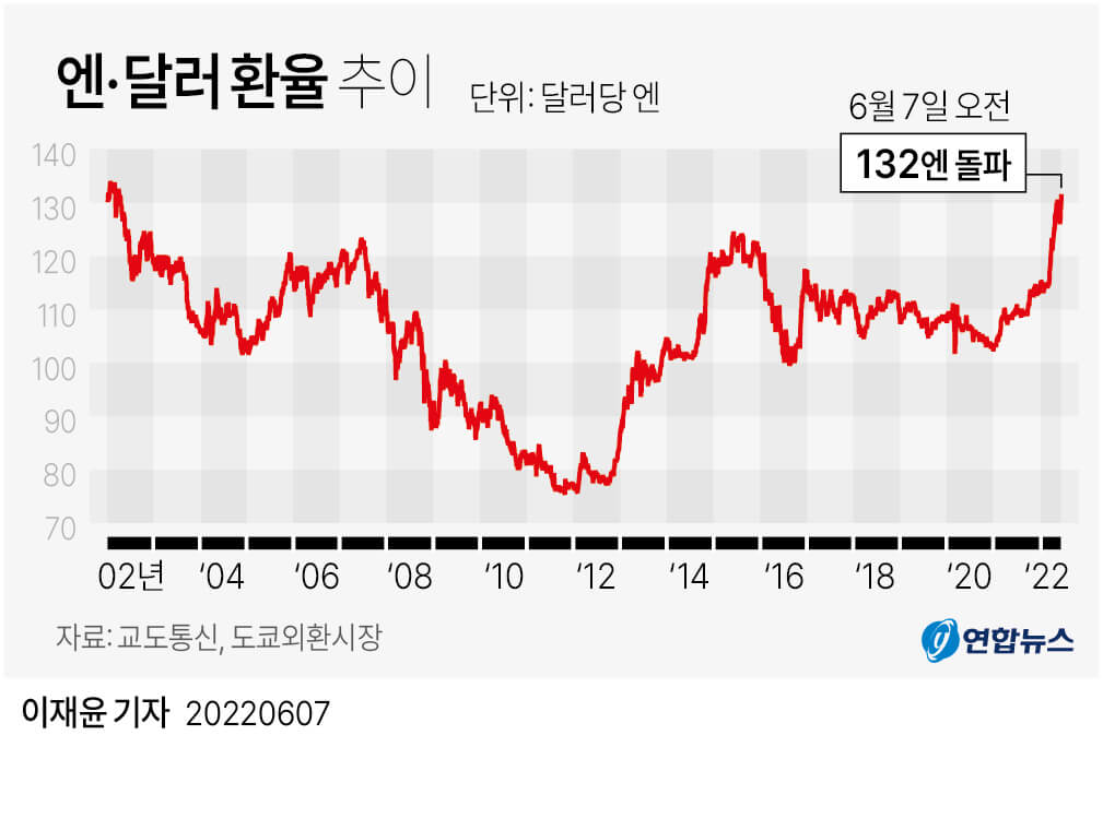 외환통장 만드는 방법, 계좌개설, 환테크, 꿀팁