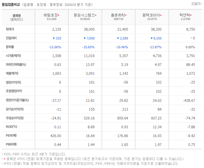 태림포장_동종업비교자료