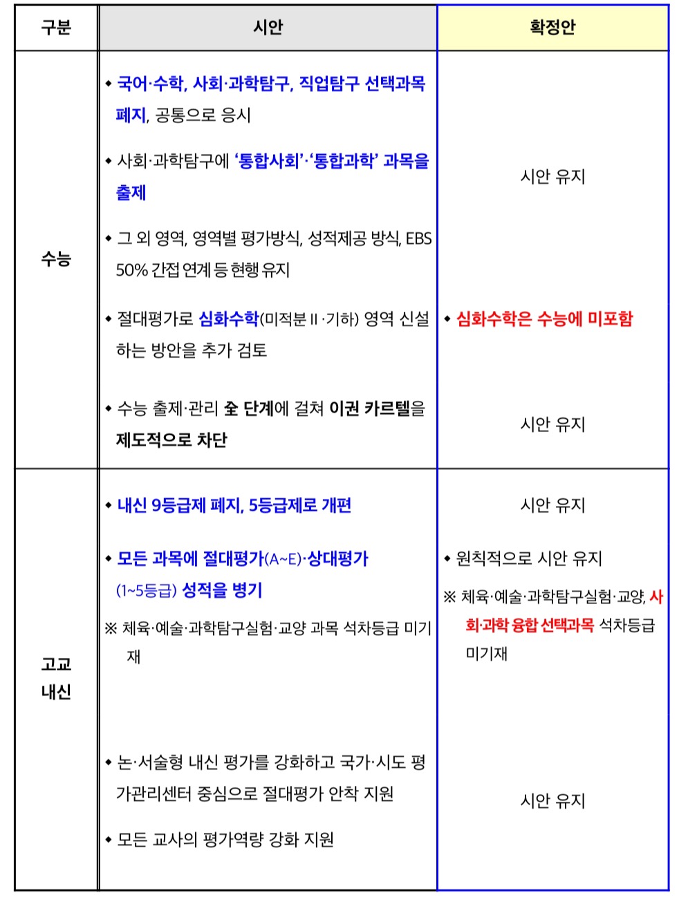 시안 대비 확정안 비교표