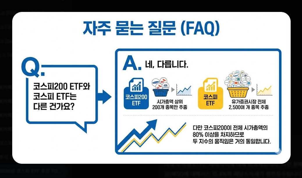 코스피200 ETF 추천 TOP 3 [2026년] KODEX vs TIGER vs RISE 완벽 비교