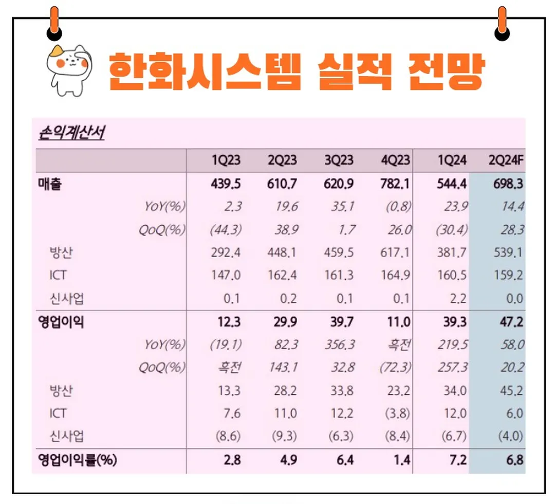 한화시스템 실적 전망