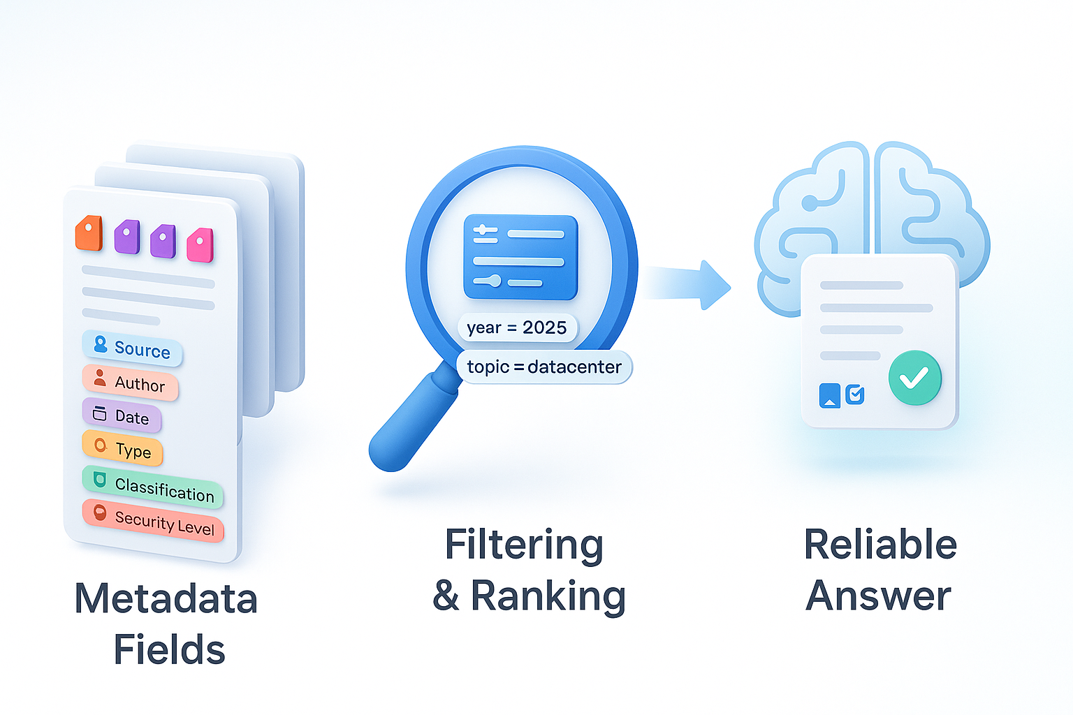[Tech Series] kt cloud AI 검색 증강 생성(RAG) #1 : 핵심 개념과 시스템 구조 이해