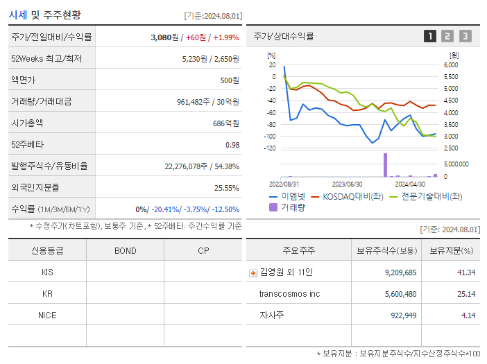 이엠넷_기업개요