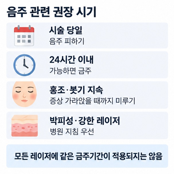 레이저 시술 당일과 24시간 이내 금주, 홍조와 붓기가 남아 있으면 음주를 더 미루고 강한 시술은 병원 지침을 우선하는 내용을 정리한 이미지