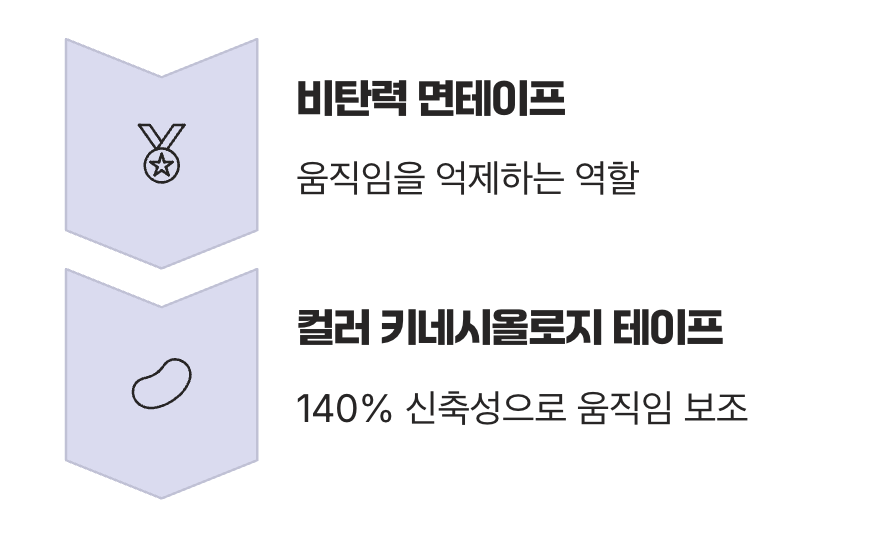 가장 큰 오해, '강력한 고정'이 아니다