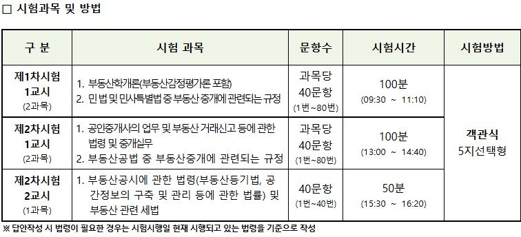 공인중개사 시험과목