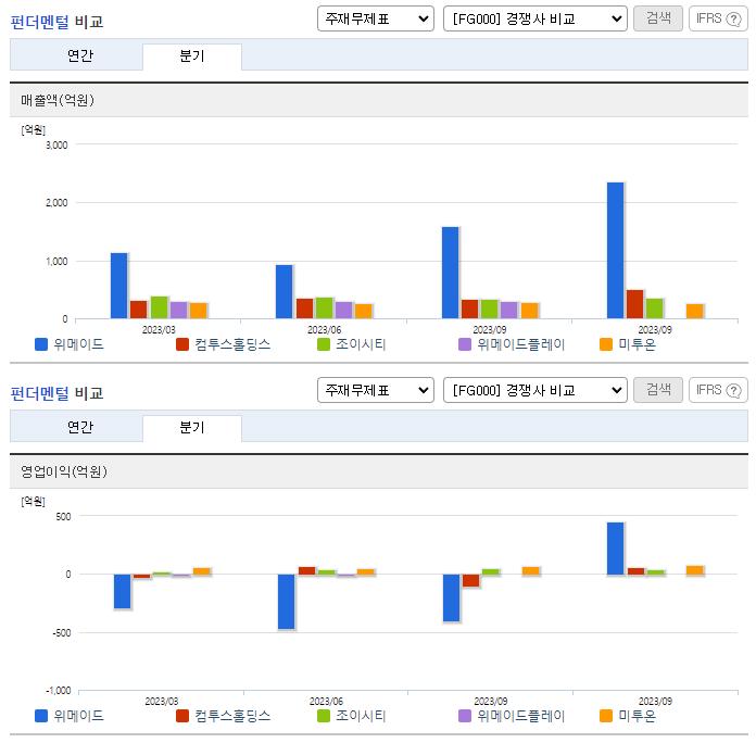 위메이드_업종분석