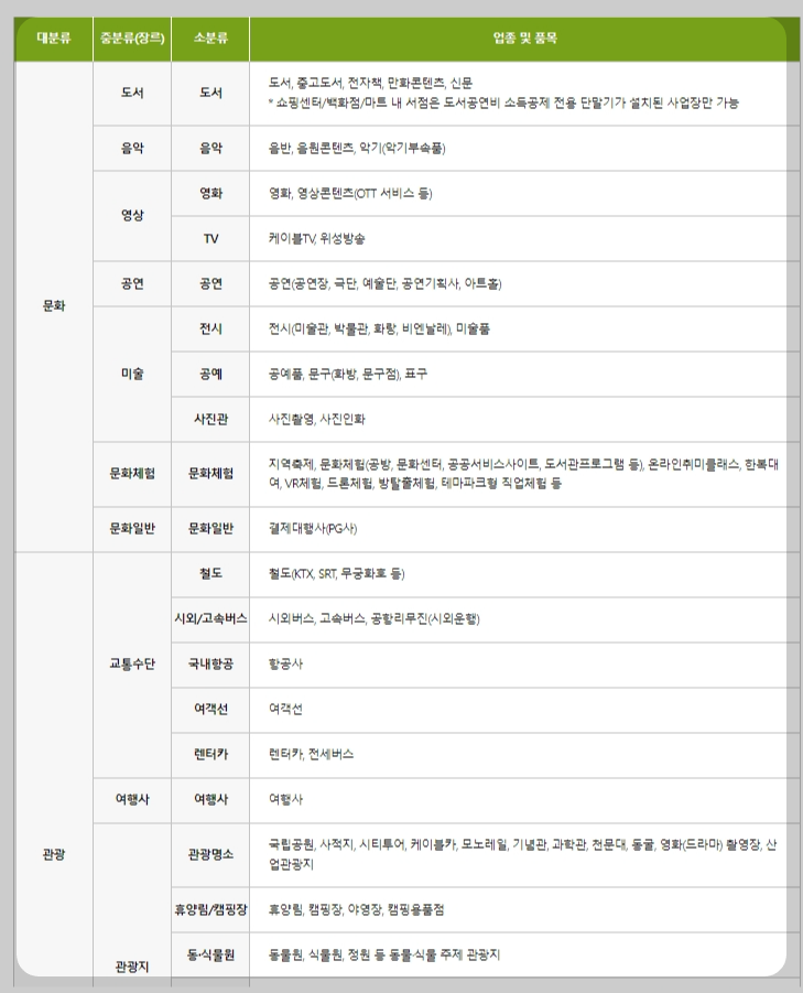 문화누리카드2025 4