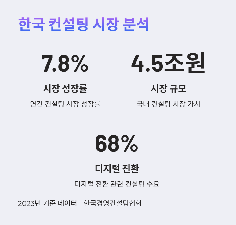 시장 분석: 기회와 도전을 파악하라