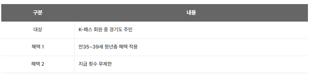 k패스 카드 신청방법 및 혜택 안내