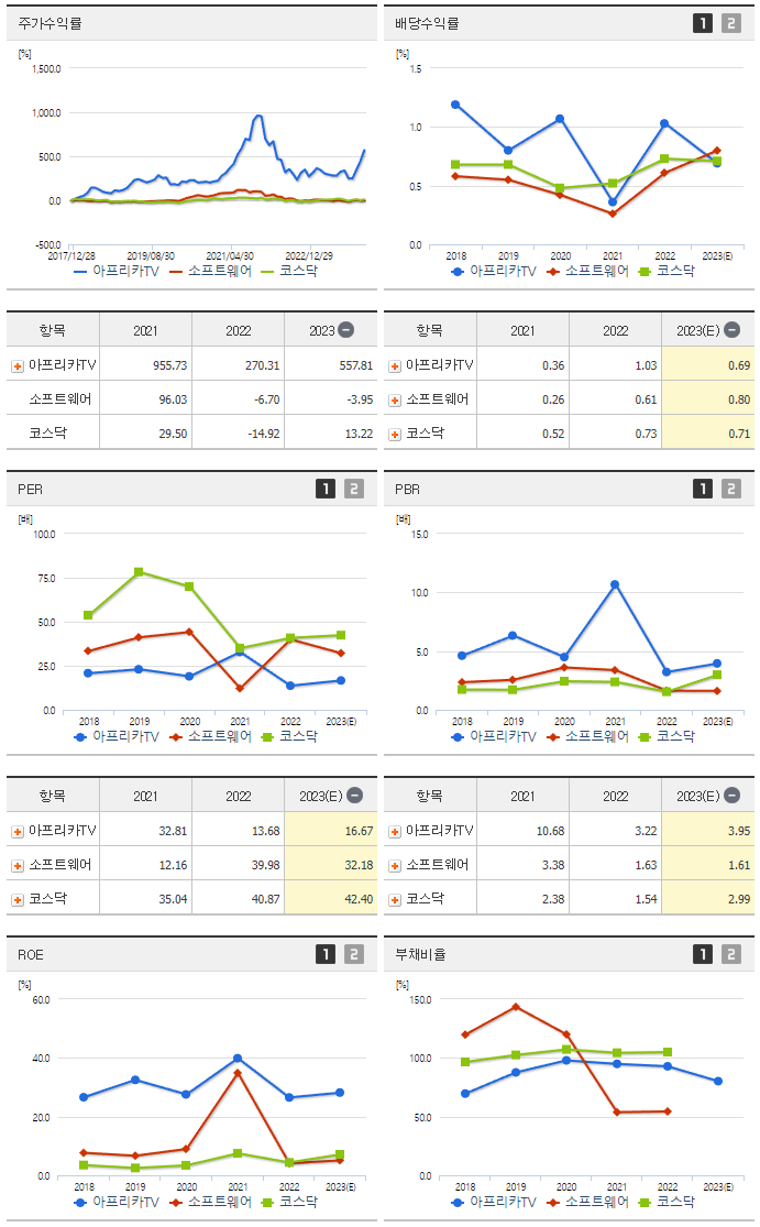 아프리카TV_섹터분석