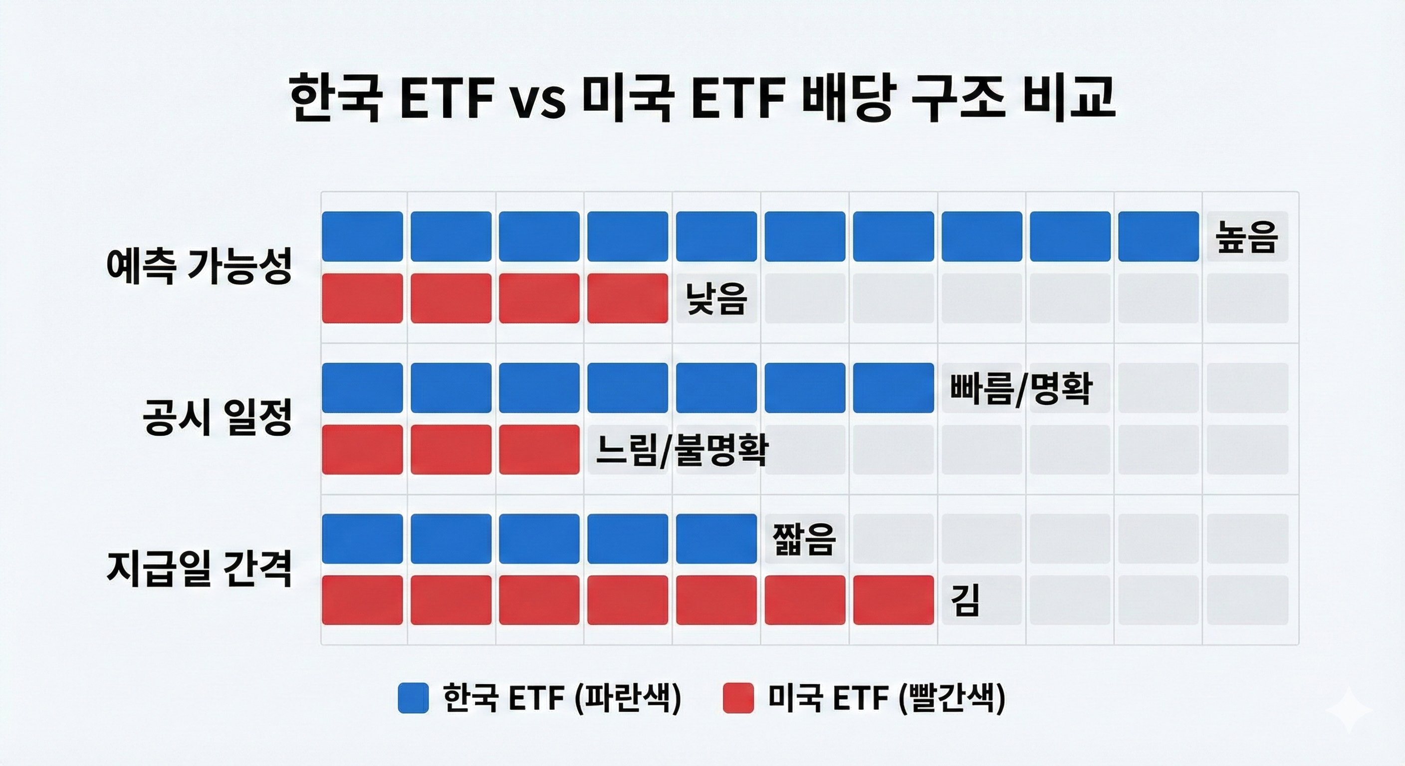 한국 vs 미국 ETF 배당 일정 비교