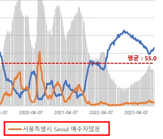 매수자 지수