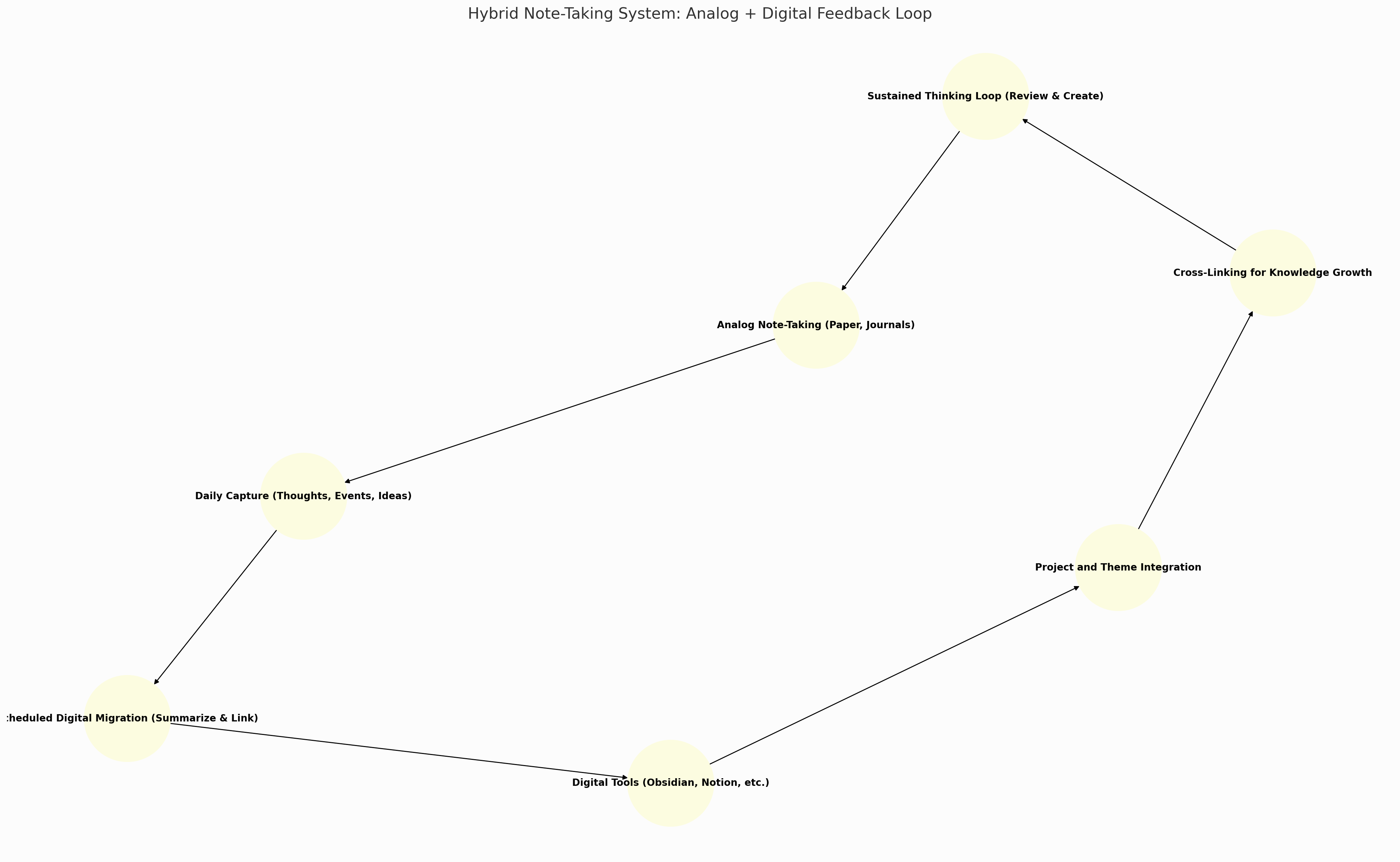 아날로그와 디지털을 연결하는 하이브리드 메모 전략