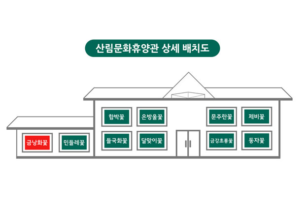 오서산자연휴양림 숙박