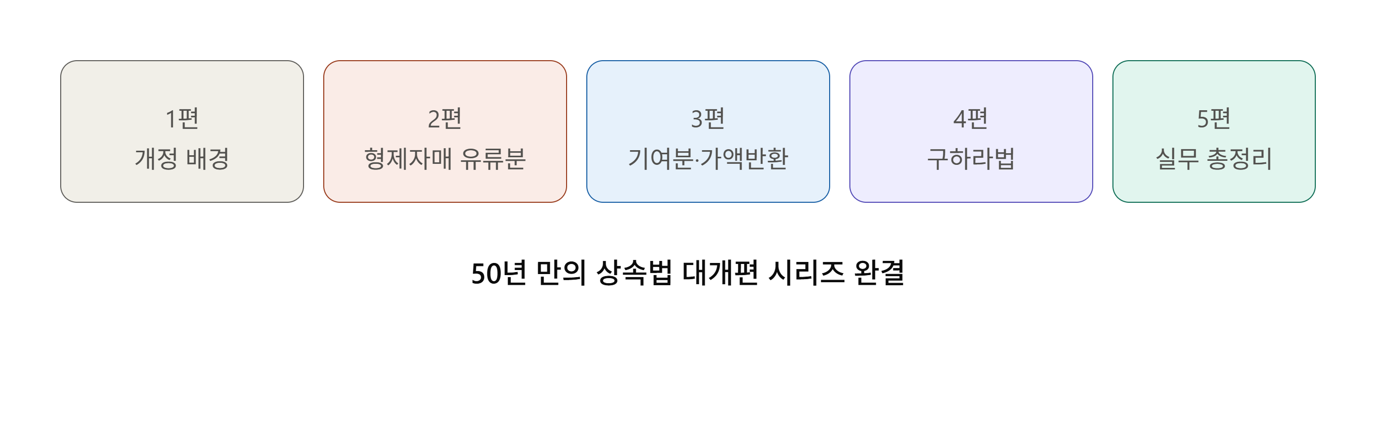 50년 만의 상속법 대개편 시리즈 완결