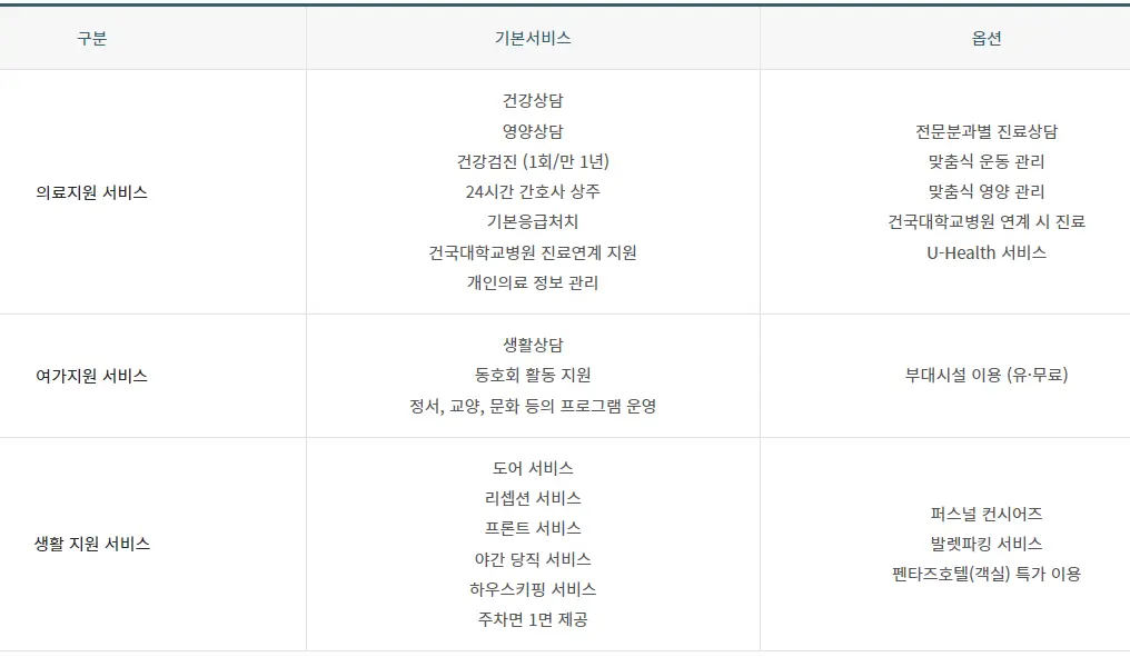 더클래식 제공 서비스 상세 안내
