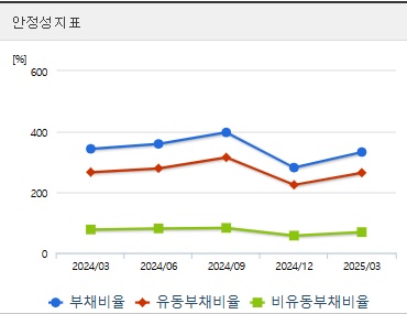 한화에어로스페이스 주가 안정성지표 (0731)