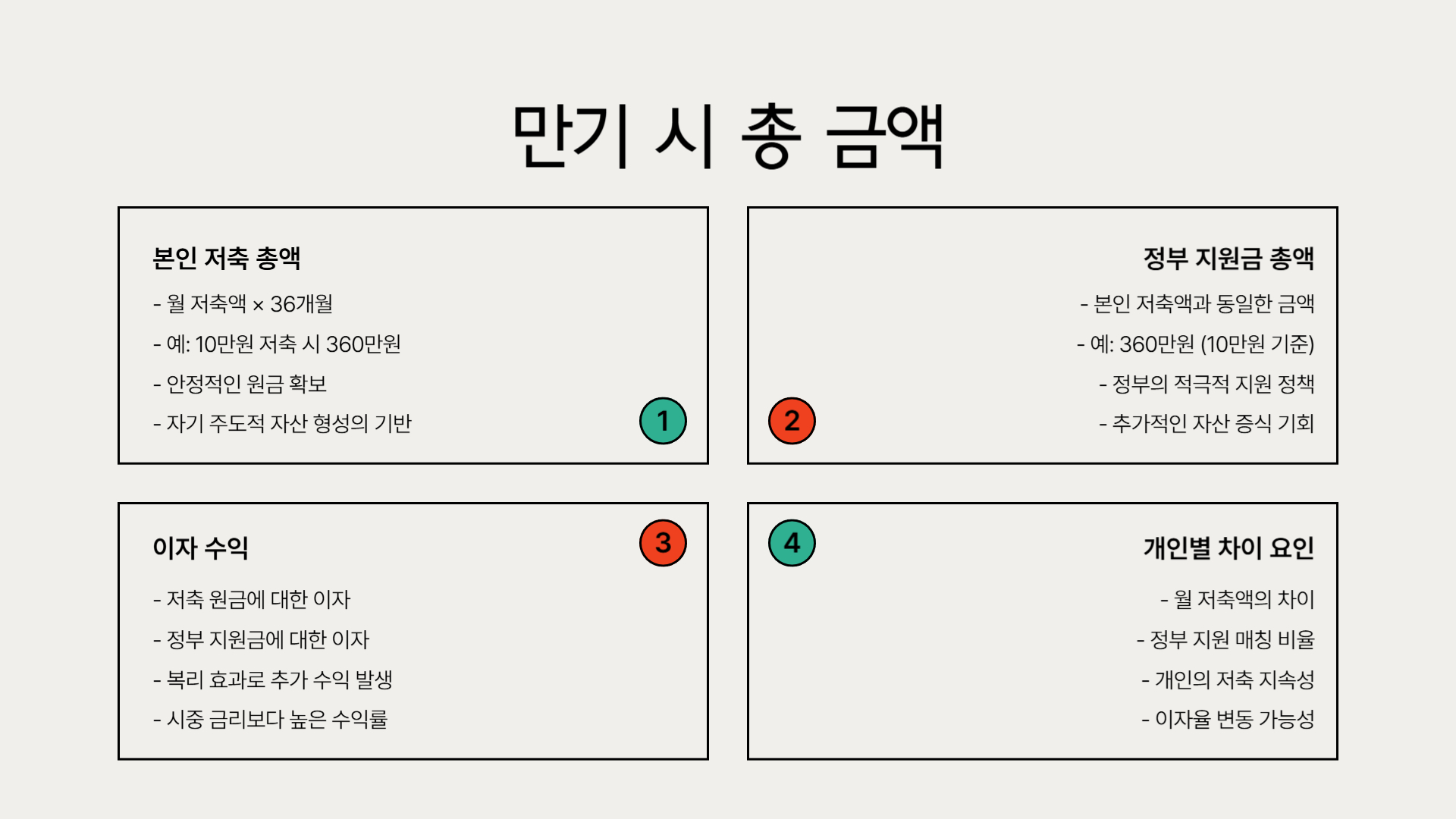청년내일저축계좌 만기 후 받을 수 있는 금액