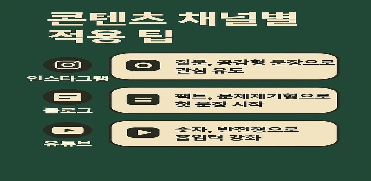 콘텐츠 채널별 첫 문장 적용 전략을 설명한 인포그래픽 이미지