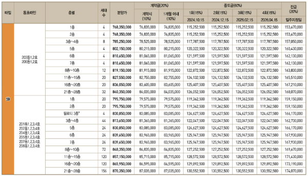공급금액